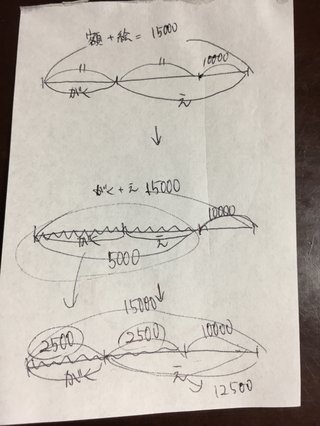 この問題、すぐ解けますか？小2