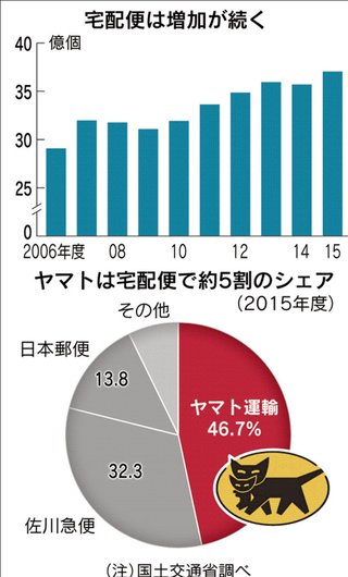 クロネコが
