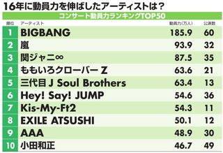 韓流ってすごいよね。EXPGには真似できない
