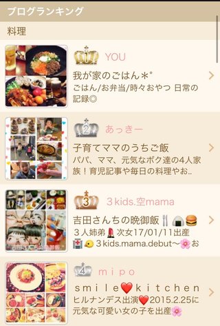 croozブログランキング1位ってすごいよね？