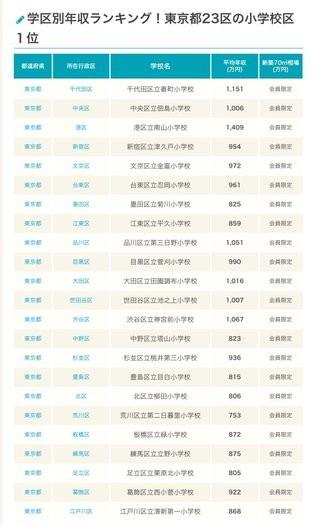 築地勤務の癖に800万だってよ