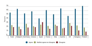 欧州10カ国が移民に「ノー」！　英王立国際問題研究所が調査