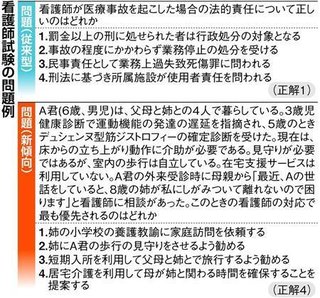 看護師試験、ネット炎上　受験者、出題傾向変化に猛批判「くたばれ厚労省」
