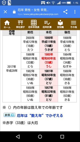 嫌な事続きなのは厄年だから？