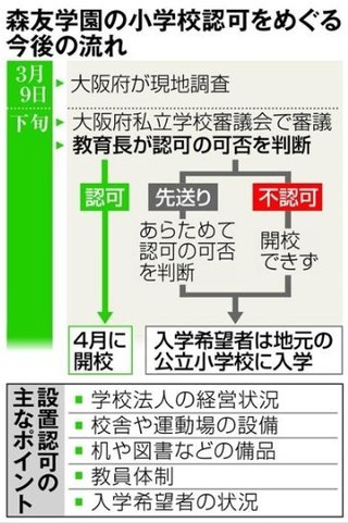 森友学園問題「在日コリアンの会」小学校認可しないよう要請
