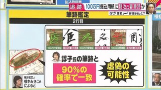 【森友学園問題】籠池氏の100万円についての発言 偽証の可能性