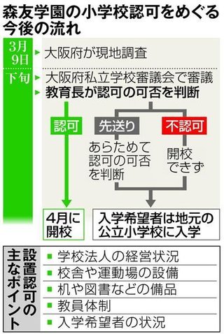 森友学園問題「在日コリアンの会」小学校認可しないよう要請