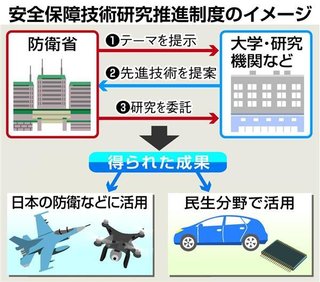 元自衛隊幹部「今回の北朝鮮ミサイルは、関東地方を吹き飛ばせる」