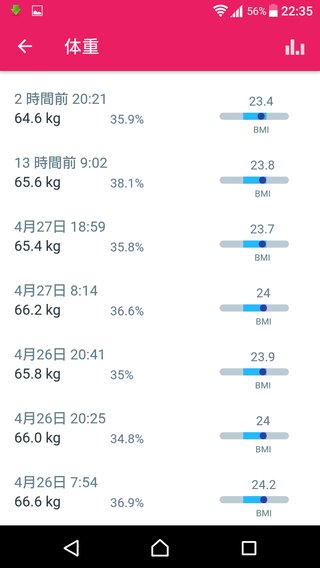 166cm 69.7kg デブママからほっそりママへ