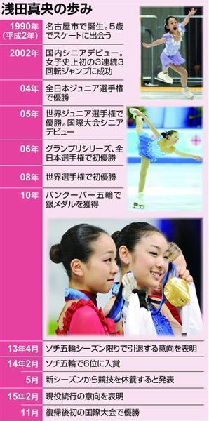 浅田真央が引退！自身のブログで発表