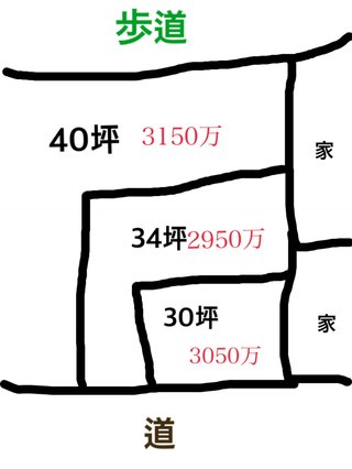 【悩み】ﾏｲﾎｰﾑ総合ﾄﾋﾟ【解決】