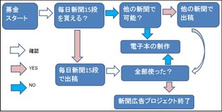 皇太子ご一家　長野で静養