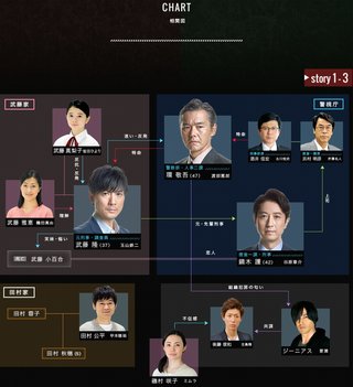 フジテレビ系《犯罪症候群》４月８日スタート、土曜後１１・４０ 