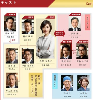 テレビ朝日《緊急取調室》木曜 夜９時 