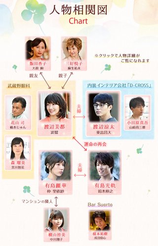 ＴＢＳ系連続ドラマ「あなたのことはそれほど」火曜・後１０時 