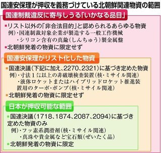 日本、北朝鮮への制裁履行できず　法整備に遅れ　リスト外規制品は押収不可能