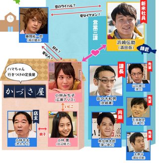 テレビ東京系スペシャルドラマ《釣りバカ日誌 新入社員 浜崎伝助》(放送時期未定)