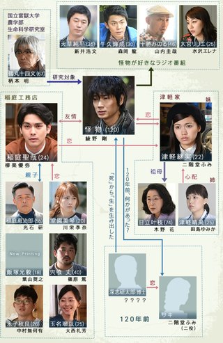 日本テレビ《フランケンシュタインの恋》毎週日曜 後１０時３０分 