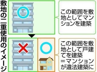 杉並区マンション敷地に戸建て　二重使用で違法建築に