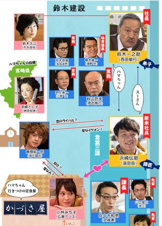 テレビ東京系スペシャルドラマ《釣りバカ日誌 新入社員 浜崎伝助》(放送時期未定)