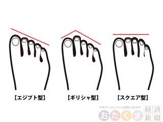 【集計】あなたの足の形はどれ？
