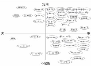 夫が家事と思っていない「名もなき家事」が存在。やっているのは9割が妻