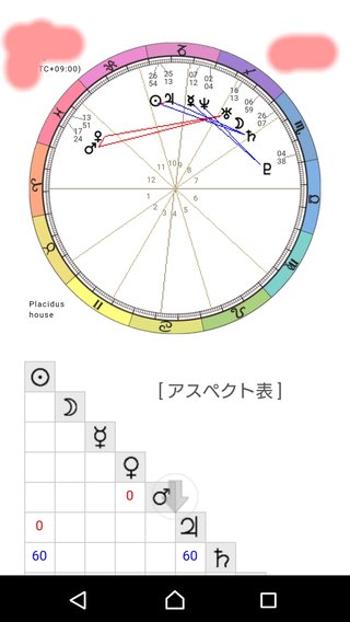 時間に余裕がある方、気長な方ご協力お願いします