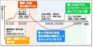 【総合】うつ病【ｳﾂ、ﾊﾟﾆ他、心療内科系】