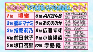 10代に聞いた「枕営業していそうな女性芸能人ランキング」…１位はNHKお気に入りの壇蜜 