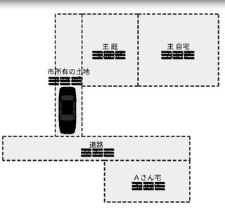ベストな対処法