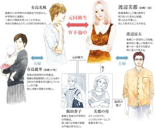 ＴＢＳ系連続ドラマ「あなたのことはそれほど」火曜・後１０時 