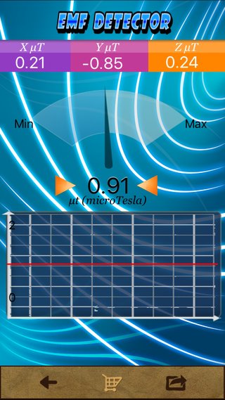 この電磁波の数値やばくない？！