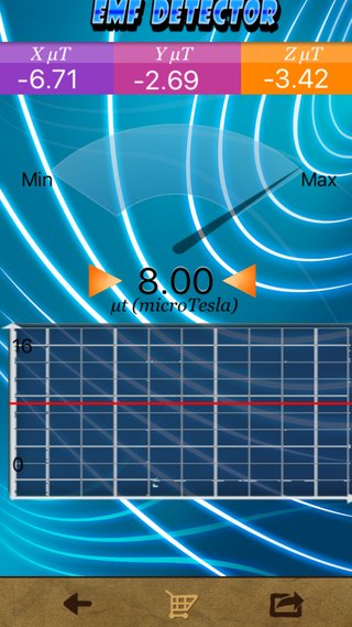この電磁波の数値やばくない？！