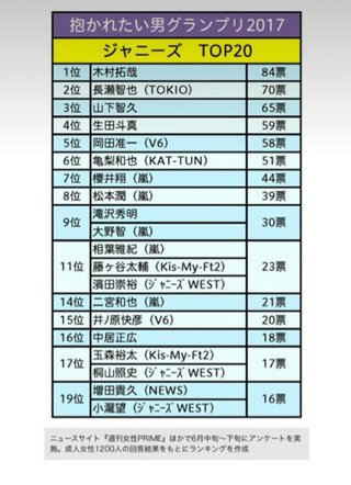 ジャニーズＷＥＳＴ【総合】
