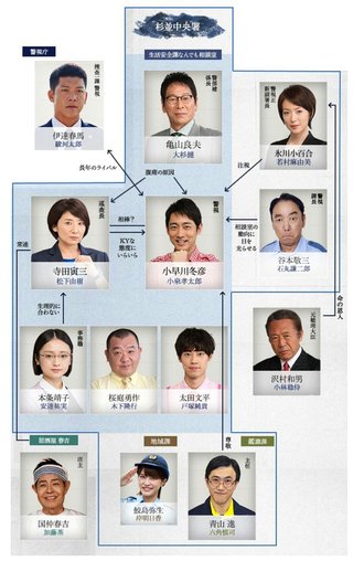 ﾃﾚﾋﾞ東京【警視庁ｾﾞﾛ係～生活安全課なんでも相談室～】金曜後8･00