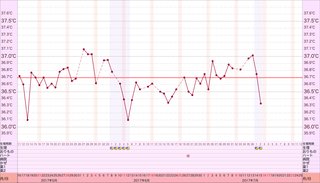 基礎体温見てください！