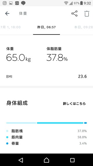 166cm 69.7kg デブママからほっそりママへ