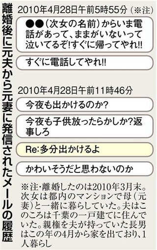 年収１億円超の医師夫婦　「妻は覚醒剤をやっている」泥沼訴訟の行方は？