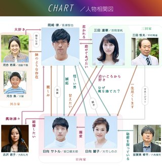 ＴＢＳ系《ごめん、愛してる》日曜 後９時  