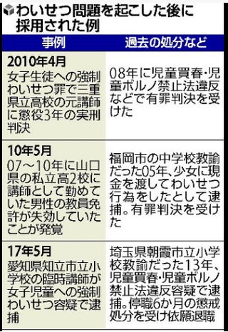 わいせつ教員の処分歴共有…他教委で再雇用防止