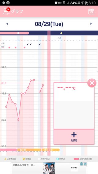 これは無排卵？