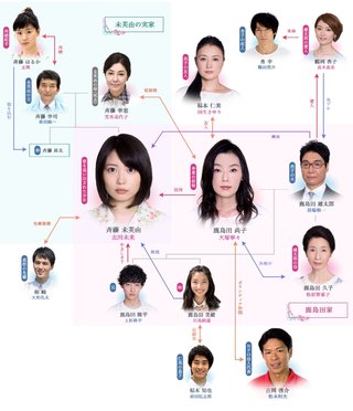 フジテレビ系《ウツボカズラの夢》土曜後１１時４０分