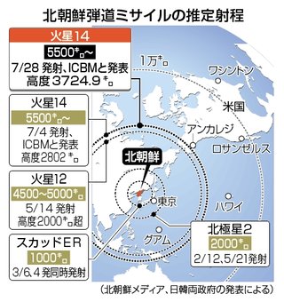 北朝鮮が「グアム周辺に火星１２を発射」と米トランプ政権に警告　