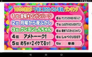 10代が選ぶ「子供ができたら見せたくない番組」　1位は『ロンドンハーツ』 