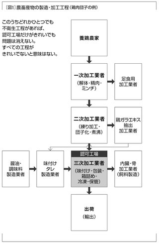 中国発・日本を壊す「猛毒食品」衝撃の実態