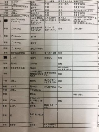 「まずい給食」･･･虫や髪の毛など異物混入が計約１００回