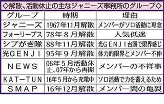 タッキー＆翼 今月から活動休止