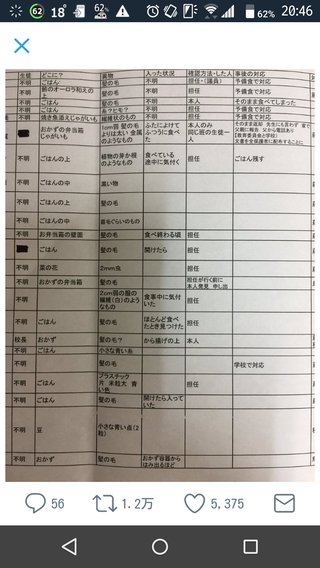 神奈川の学校給食「まずい」食べ残す生徒続々