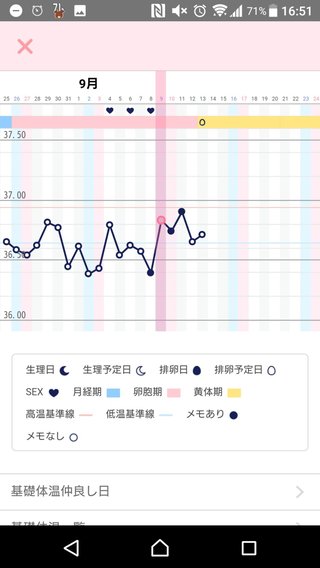 妊活初心者なのですが教えてください