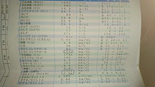 糖尿病になってしまいました